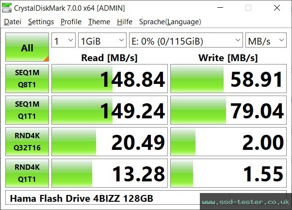CrystalDiskMark Benchmark TEST: Hama Flash Drive 4BIZZ 128GB