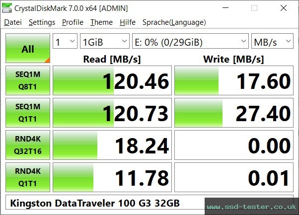 CrystalDiskMark Benchmark TEST: Kingston DataTraveler 100 G3 32GB