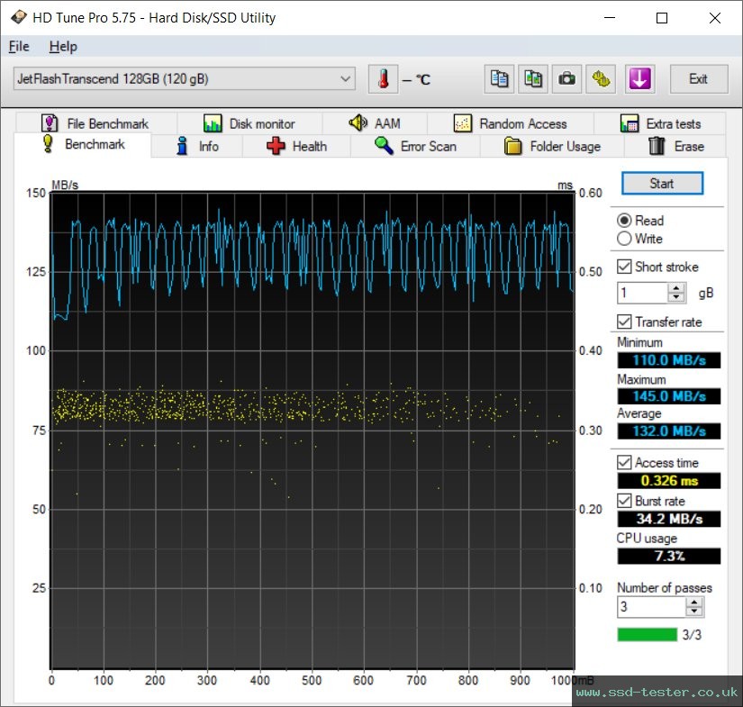 HD Tune TEST: Transcend JetFlash 710 128GB