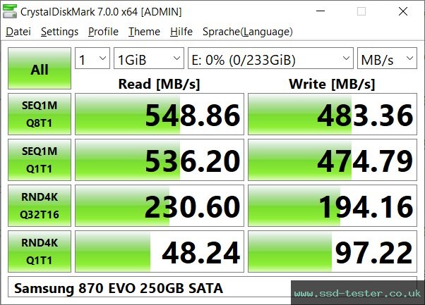 CrystalDiskMark Benchmark TEST: Samsung 870 EVO 250GB
