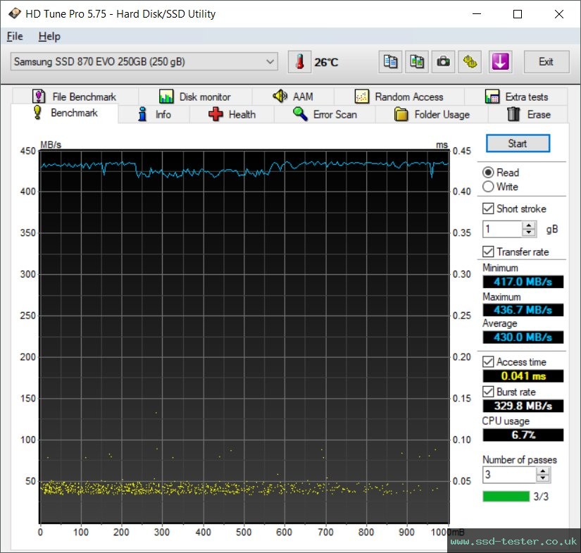 HD Tune TEST: Samsung 870 EVO 250GB