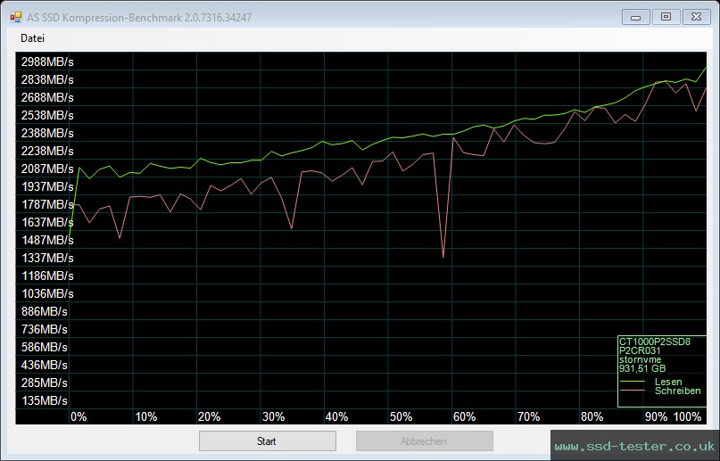 AS SSD TEST: Crucial P2 1TB
