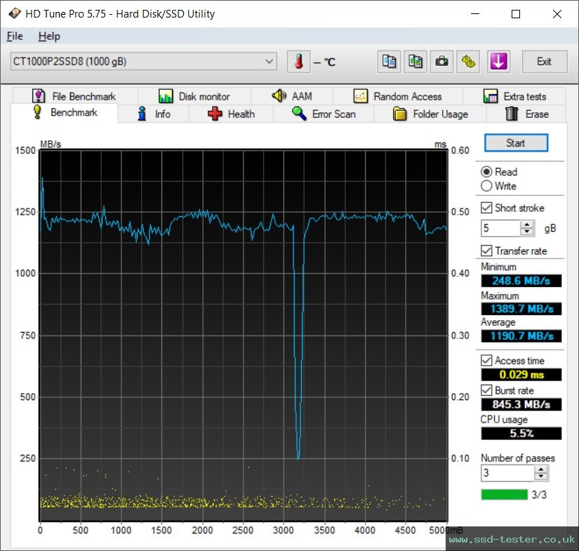 HD Tune TEST: Crucial P2 1TB