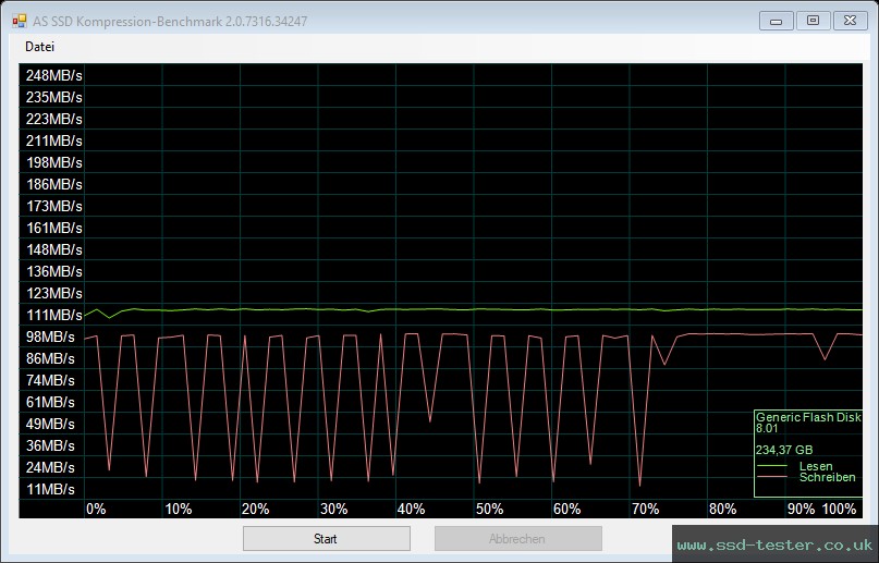 AS SSD TEST: Hama FlashPen C-Laeta Twin 256GB