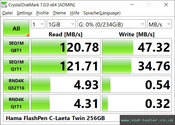CrystalDiskMark Benchmark TEST: Hama FlashPen C-Laeta Twin 256GB