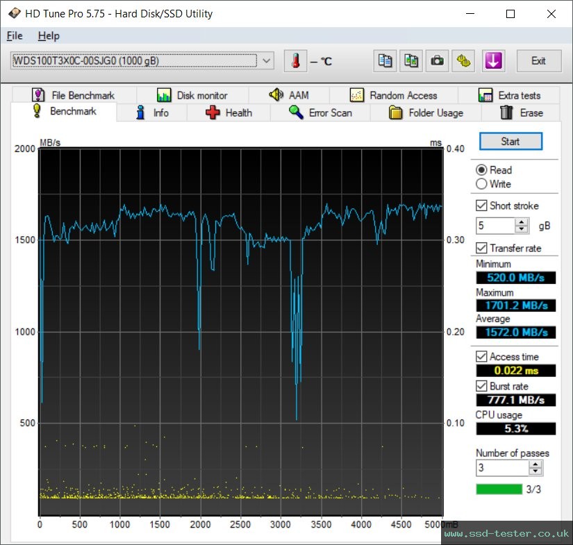 HD Tune TEST: Western Digital WD_BLACK SN750 1TB