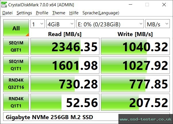 CrystalDiskMark Benchmark TEST: Gigabyte NVMe 256GB
