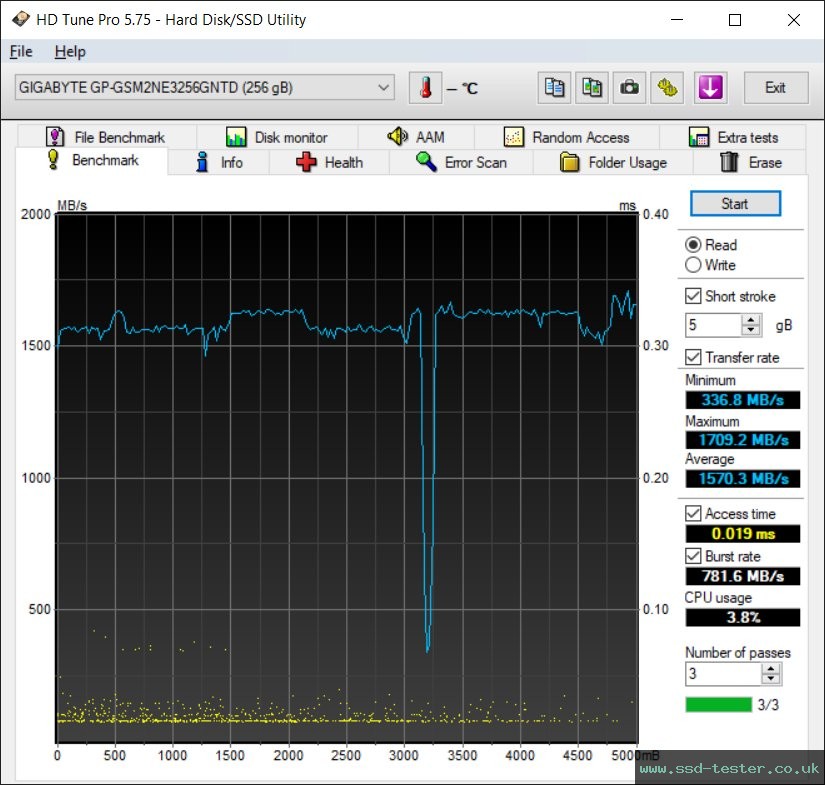 HD Tune TEST: Gigabyte NVMe 256GB