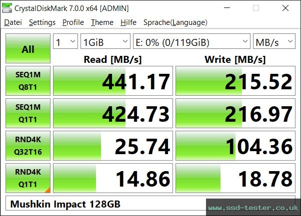 CrystalDiskMark Benchmark TEST: Mushkin Impact 128GB