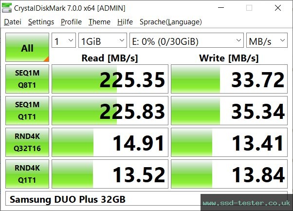 CrystalDiskMark Benchmark TEST: Samsung DUO Plus 32GB