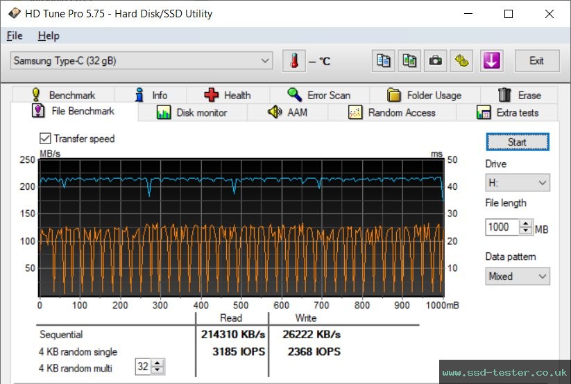 HD Tune Endurance Test TEST: Samsung DUO Plus 32GB