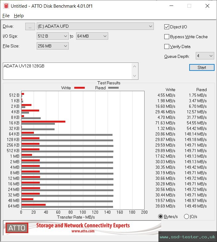 ATTO Disk Benchmark TEST: ADATA UV128 128GB