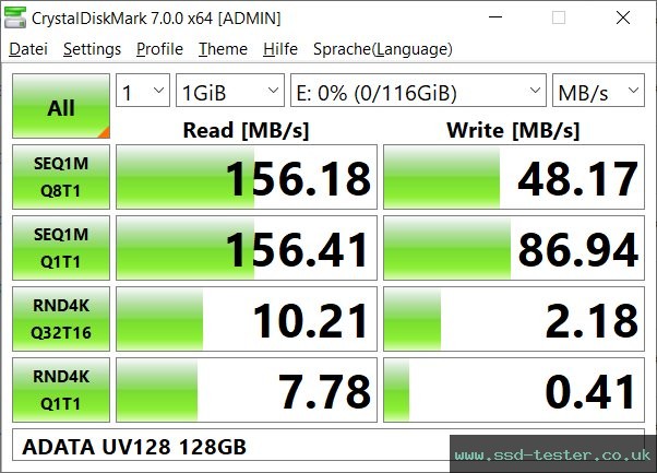 CrystalDiskMark Benchmark TEST: ADATA UV128 128GB