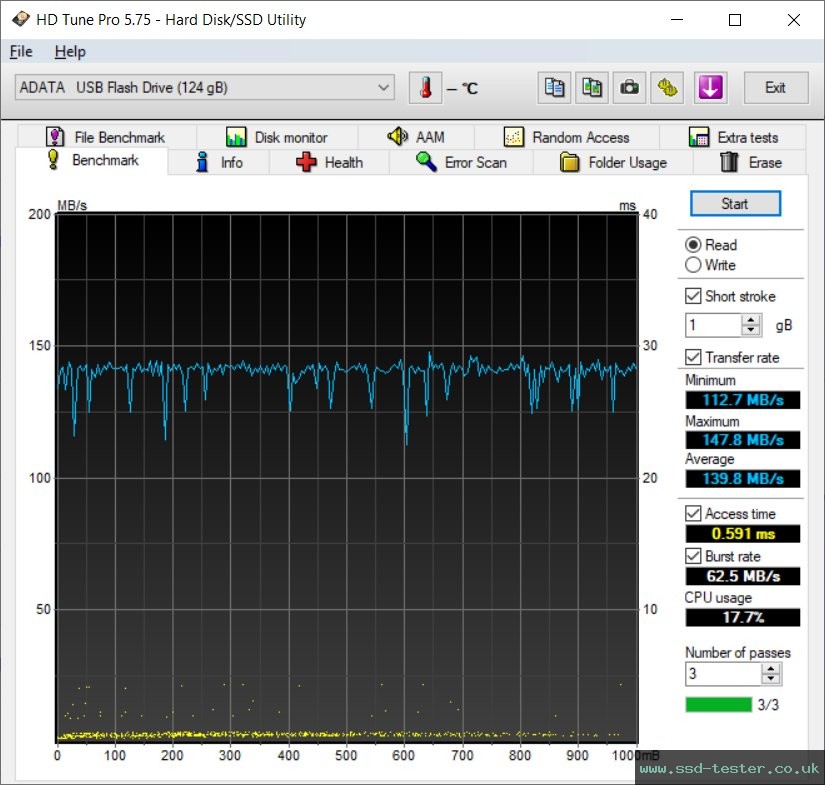 HD Tune TEST: ADATA UV128 128GB