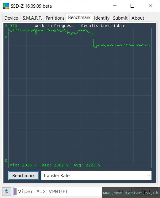 SSD-Z TEST: Patriot Viper VPN100 256GB