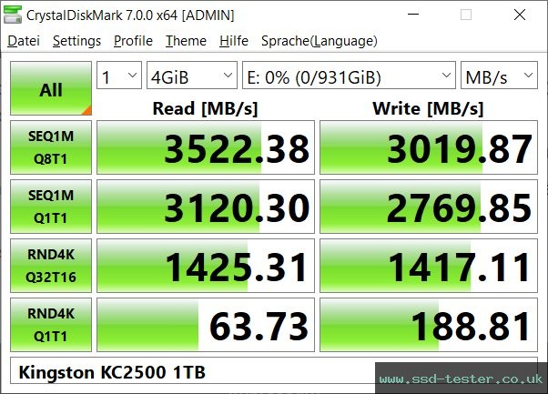 CrystalDiskMark Benchmark TEST: Kingston KC2500 1TB