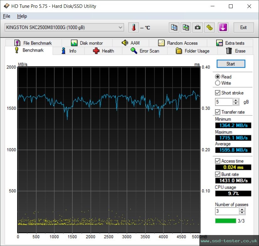 HD Tune TEST: Kingston KC2500 1TB