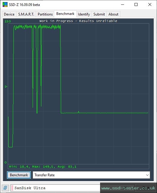 SSD-Z TEST: SanDisk Ultra Dual Drive m3.0 32GB