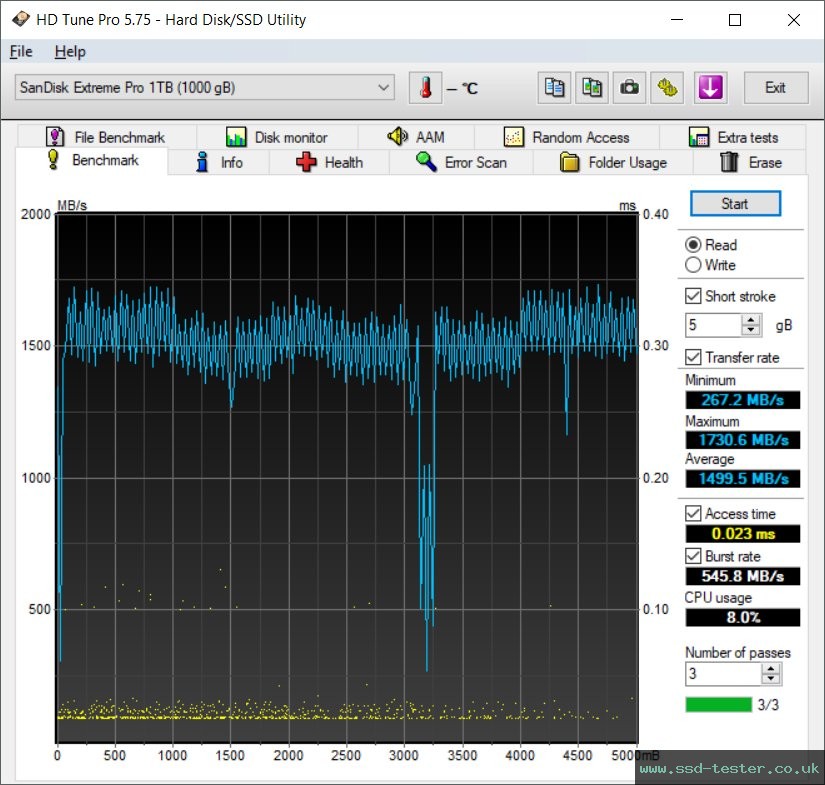 HD Tune TEST: SanDisk Extreme PRO 3D 1TB