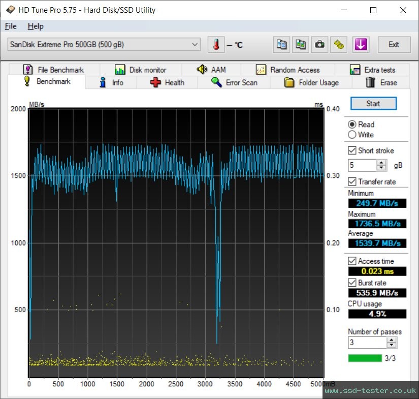 HD Tune TEST: SanDisk Extreme PRO 3D 500GB