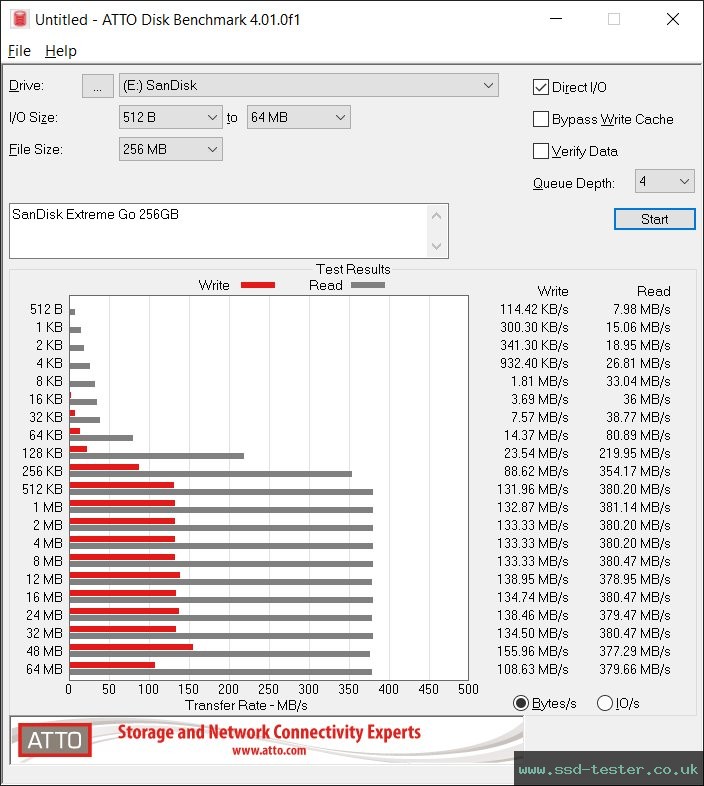 ATTO Disk Benchmark TEST: SanDisk Extreme Go (neue Version) 256GB