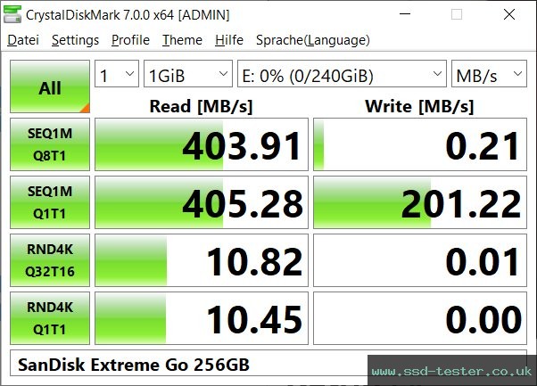 CrystalDiskMark Benchmark TEST: SanDisk Extreme Go (neue Version) 256GB