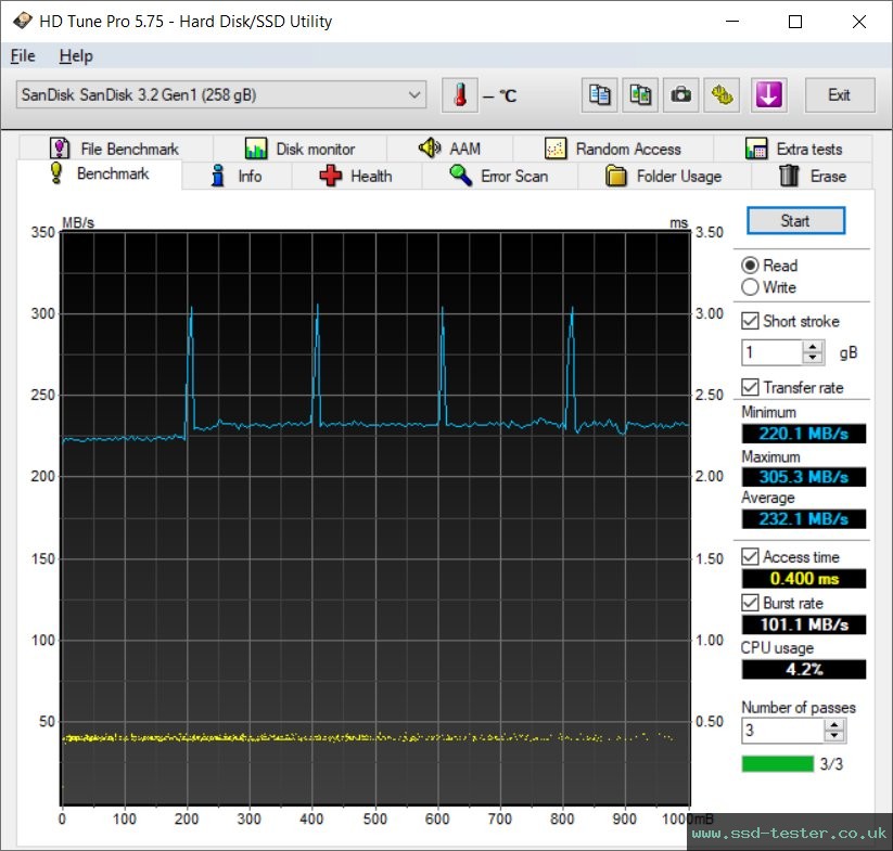 HD Tune TEST: SanDisk Extreme Go (neue Version) 256GB
