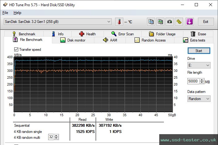 HD Tune Endurance Test TEST: SanDisk Extreme Go (neue Version) 256GB