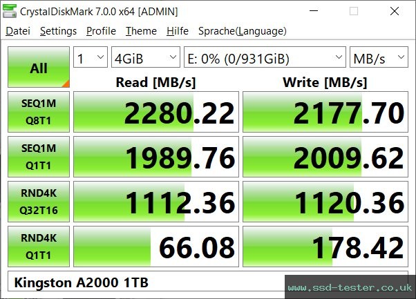 CrystalDiskMark Benchmark TEST: Kingston A2000 1TB