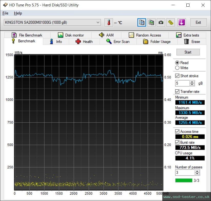 HD Tune TEST: Kingston A2000 1TB