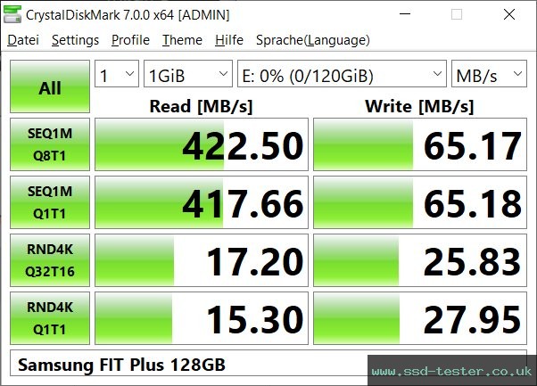 CrystalDiskMark Benchmark TEST: Samsung FIT Plus 128GB