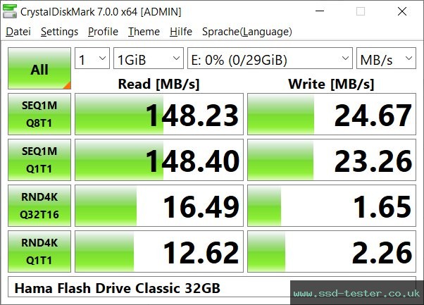 CrystalDiskMark Benchmark TEST: Hama Flash Drive Classic 32GB