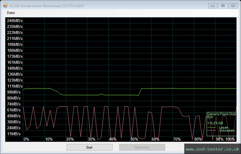 AS SSD TEST: Philips Vivid 128GB
