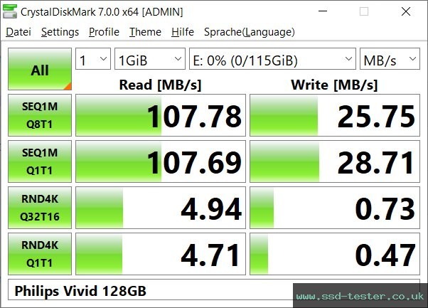 CrystalDiskMark Benchmark TEST: Philips Vivid 128GB