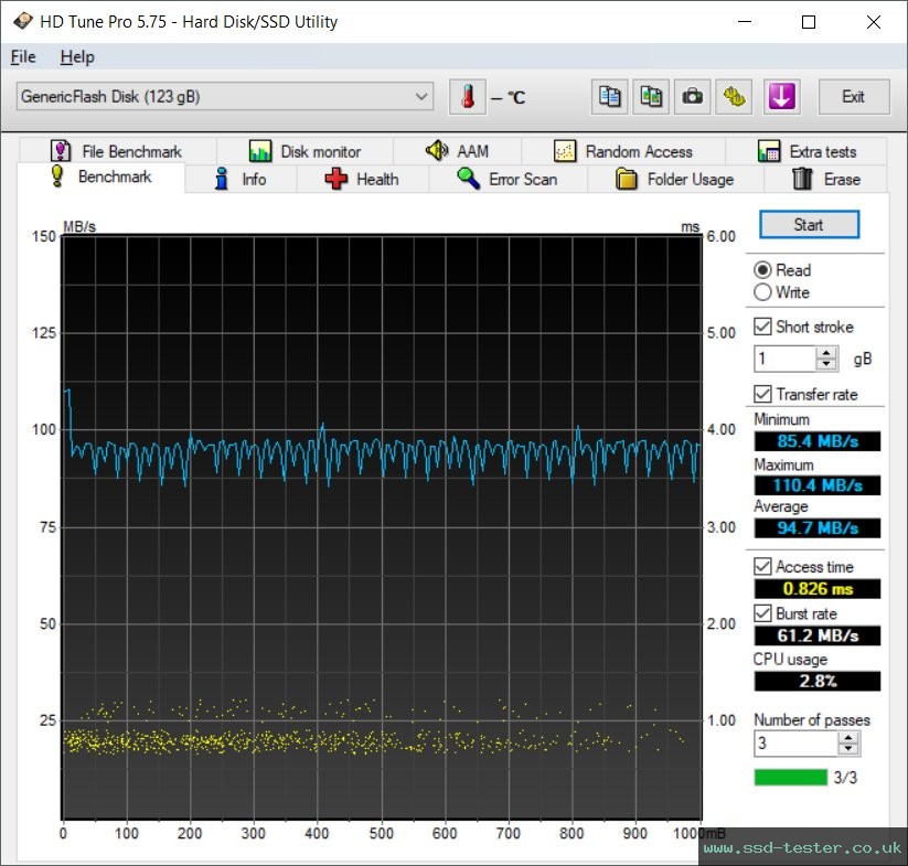 HD Tune TEST: Philips Vivid 128GB