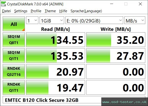 CrystalDiskMark Benchmark TEST: Emtec B120 Click Secure 32GB