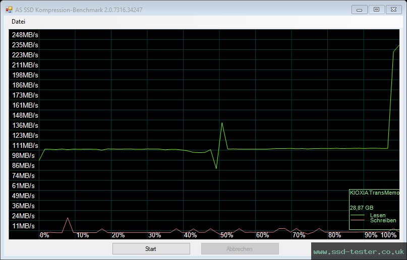 AS SSD TEST: Kioxia TransMemory U301 32GB