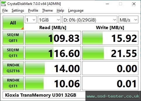 CrystalDiskMark Benchmark TEST: Kioxia TransMemory U301 32GB