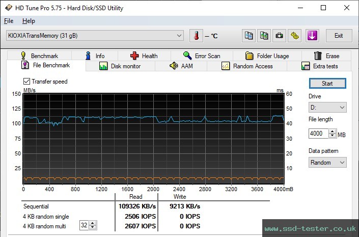 HD Tune Endurance Test TEST: Kioxia TransMemory U301 32GB