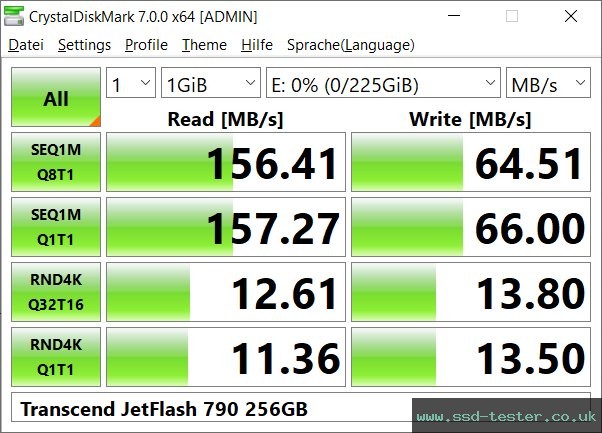 CrystalDiskMark Benchmark TEST: Transcend JetFlash 790 256GB