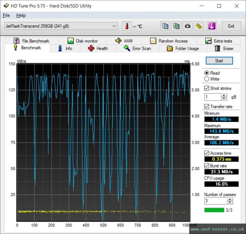 HD Tune TEST: Transcend JetFlash 790 256GB