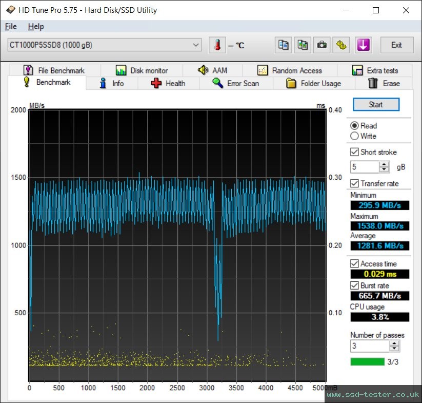 HD Tune TEST: Crucial P5 1TB