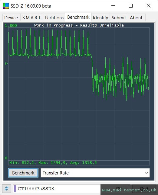 SSD-Z TEST: Crucial P5 1TB