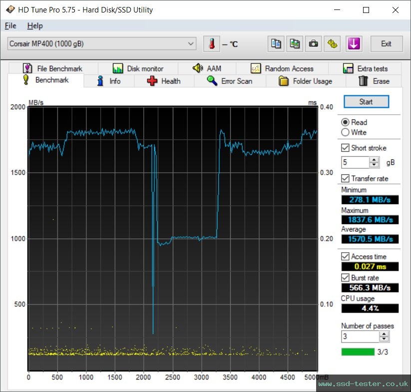 HD Tune TEST: Corsair MP400 1TB