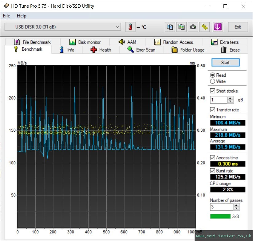 HD Tune TEST: Integral ARC 32GB
