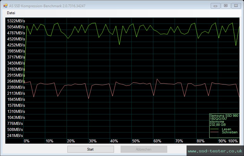 AS SSD TEST: Samsung 980 PRO 250GB