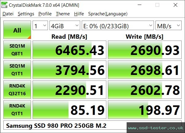 CrystalDiskMark Benchmark TEST: Samsung 980 PRO 250GB
