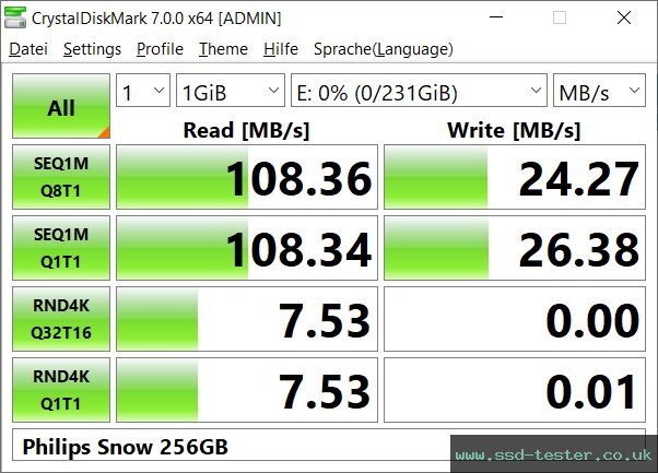 CrystalDiskMark Benchmark TEST: Philips Snow 256GB