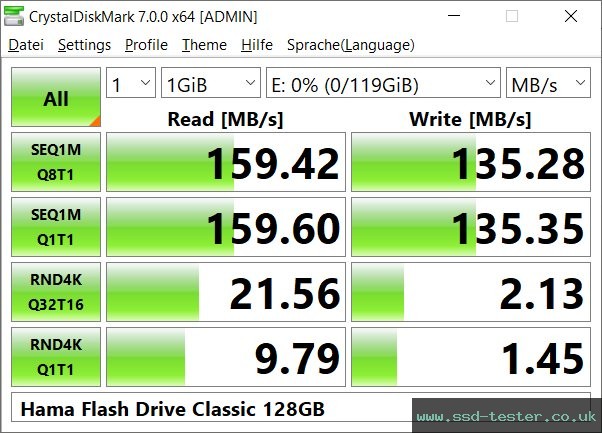 CrystalDiskMark Benchmark TEST: Hama Flash Drive Classic 128GB