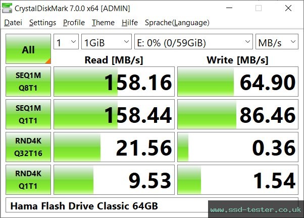 CrystalDiskMark Benchmark TEST: Hama Flash Drive Classic 64GB